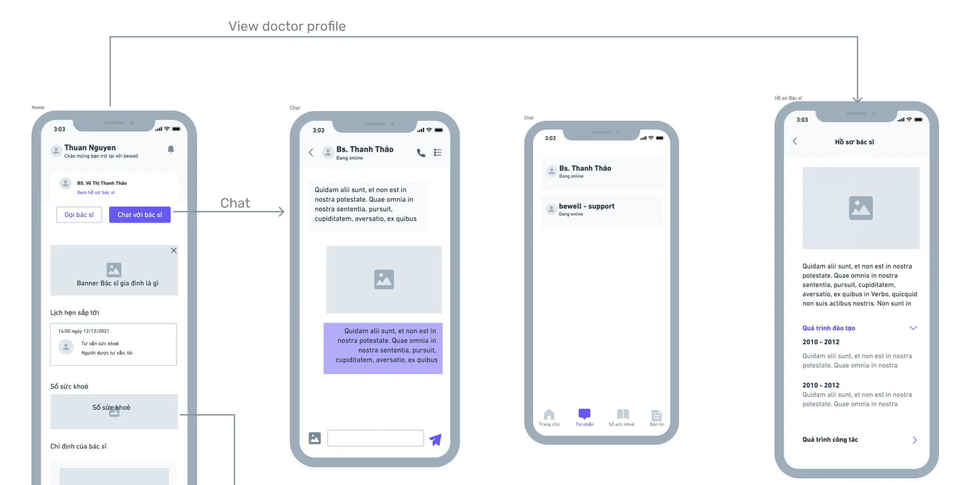 Wireframes for home with the family doctor card, chat with the doctor, message list and doctor profile.